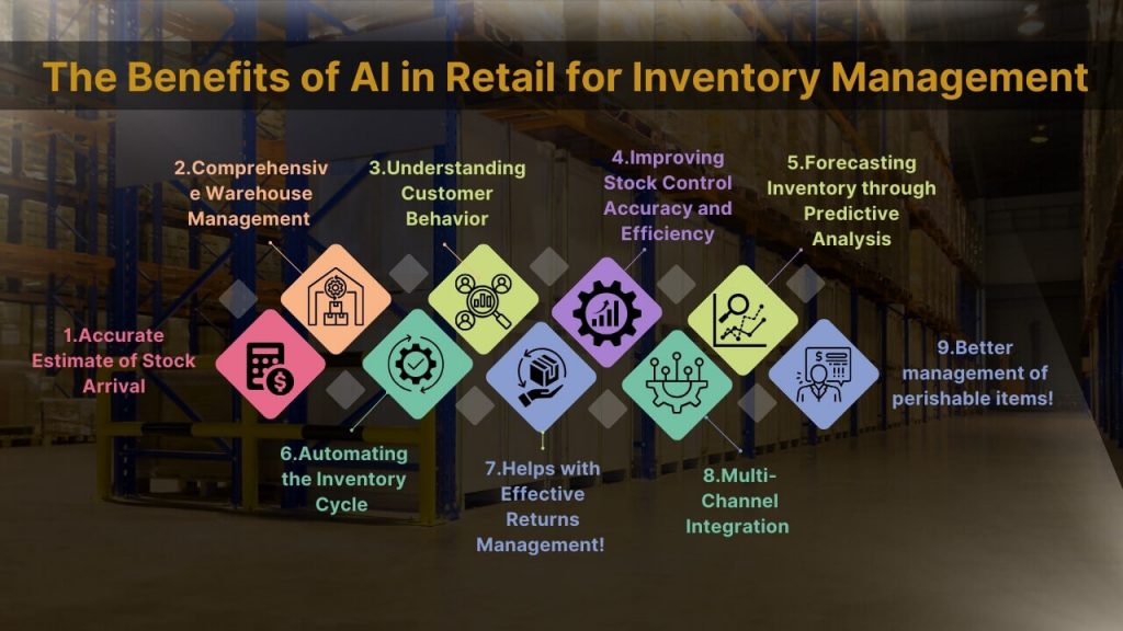 The Benefits of AI in Retail for Inventory Management