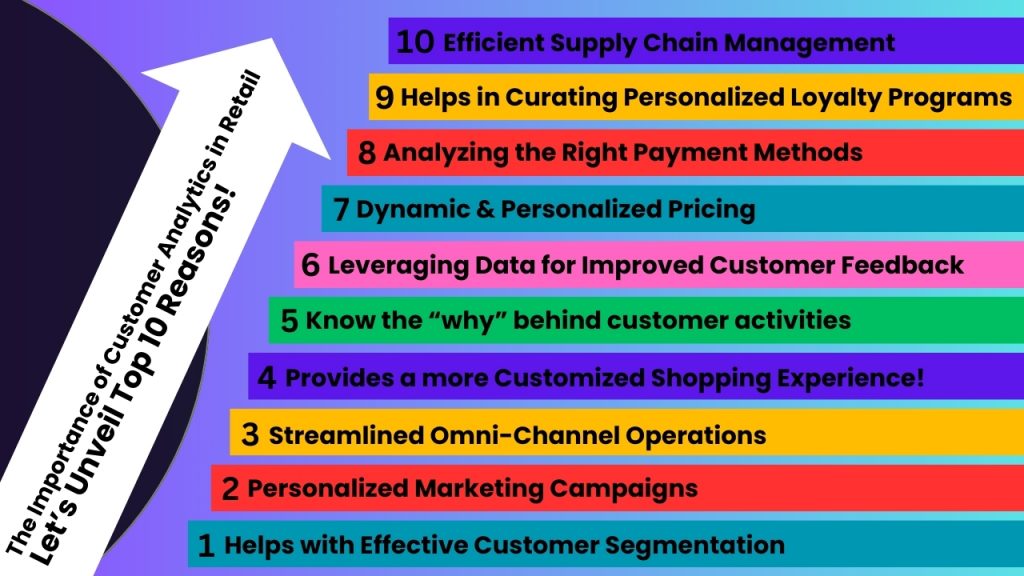 The Importance of Customer Analytics in Retail: Let’s Unveil Top 10 Reasons!