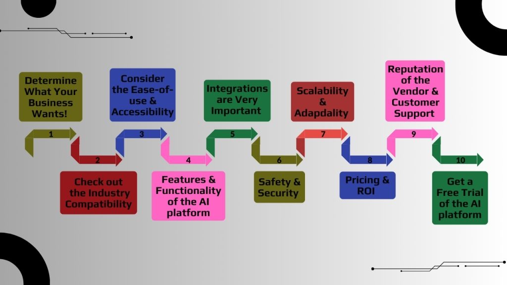 The Simple Guide to Choose the Best AI Platform for Your Business!