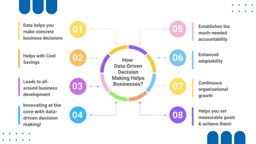 Benefits of Data Driven Decision Making in Business