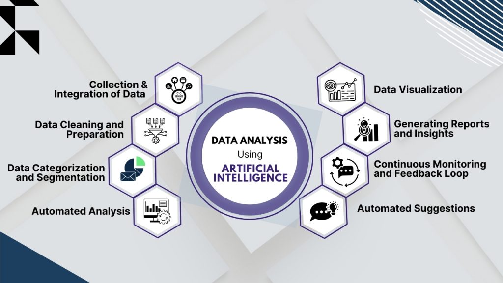 How to Automate Data Analysis Using Artificial Intelligence?
