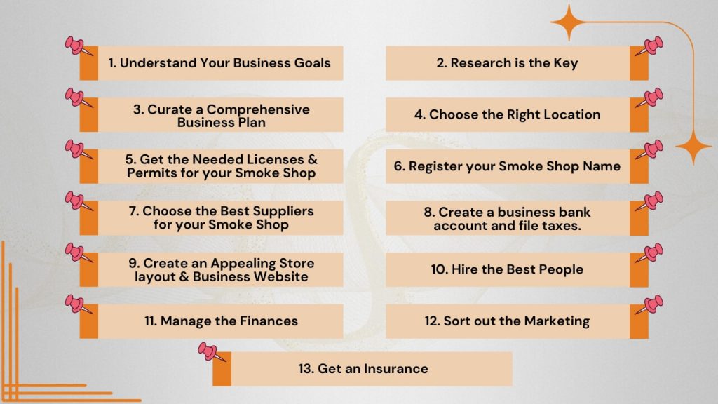 Business Strategies to Start a Smoke Shop