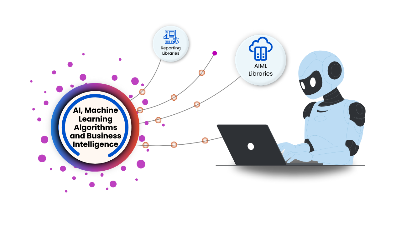Al/ML & Business Intelligence