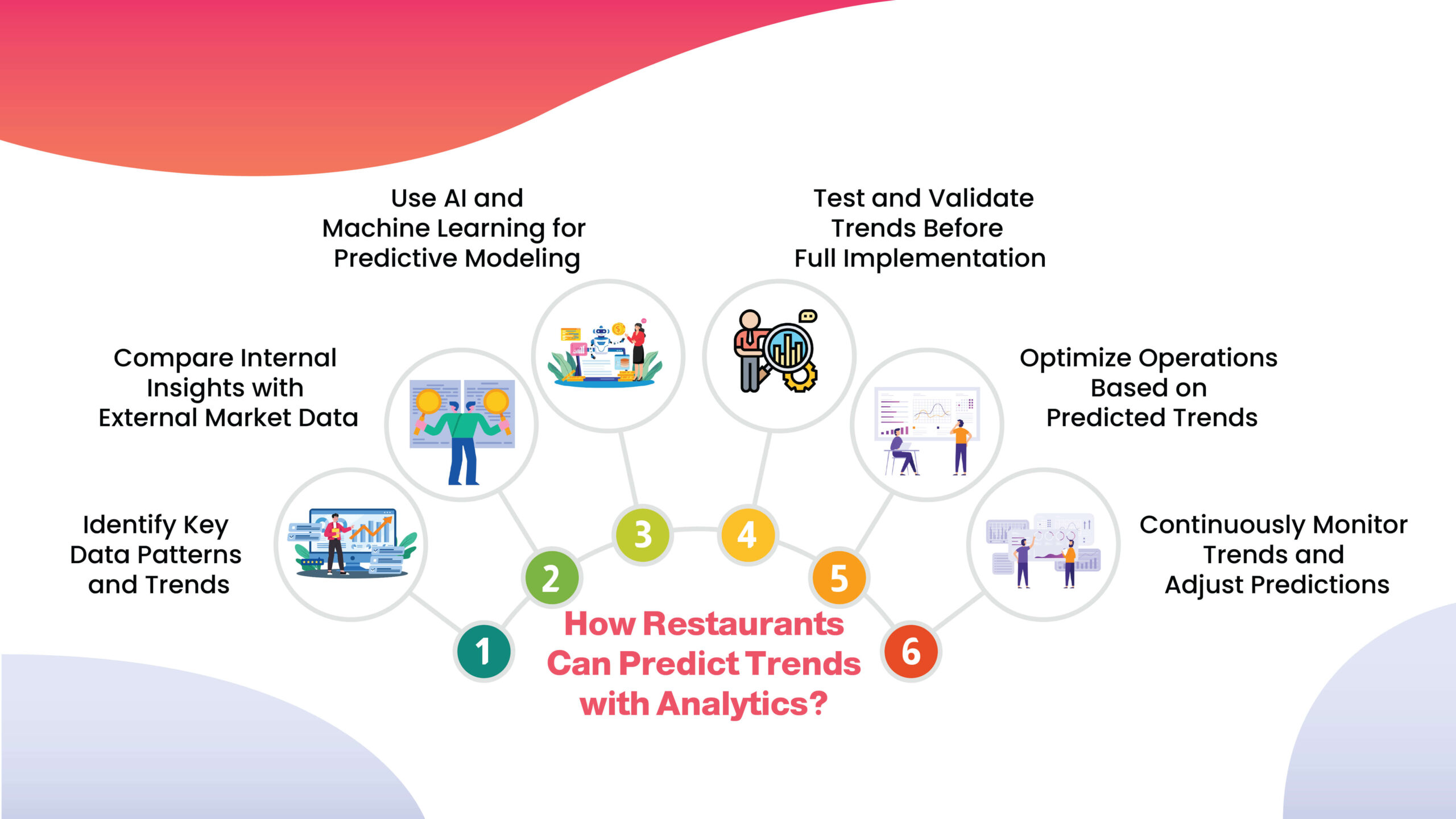  How Restaurants Can Predict Trends with Analytics