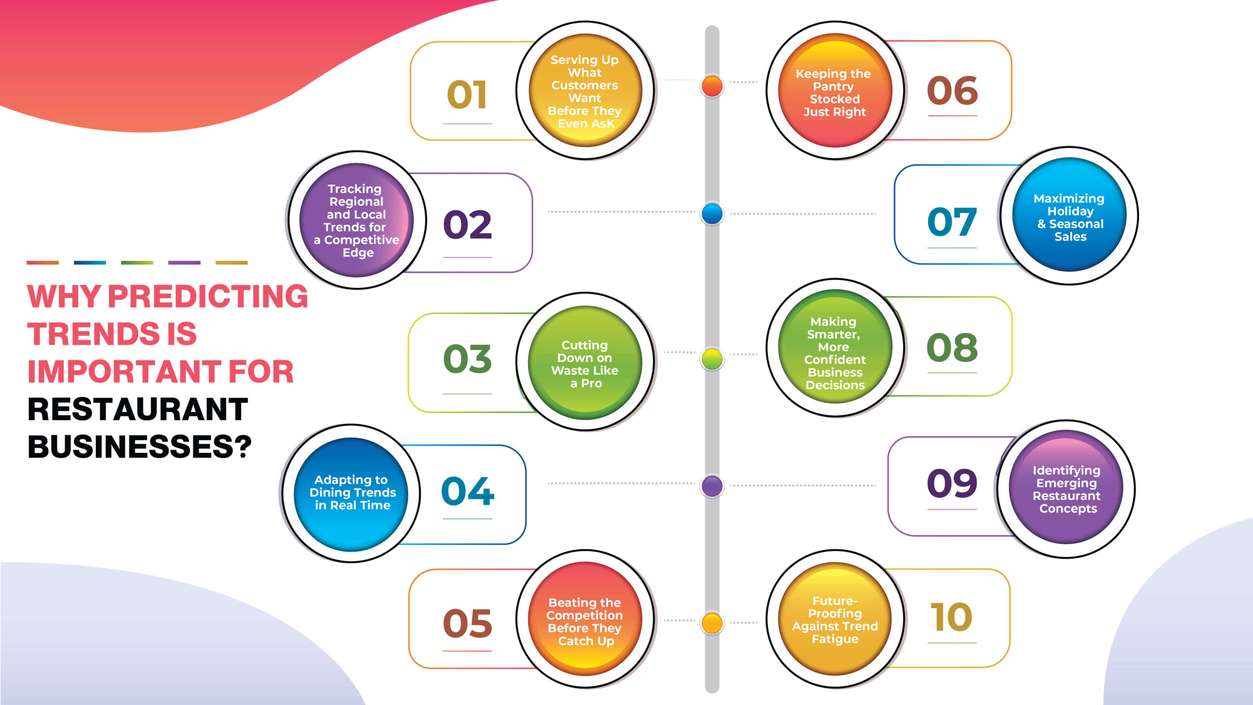 Why Predicting Trends is Important for Restaurant Businesses