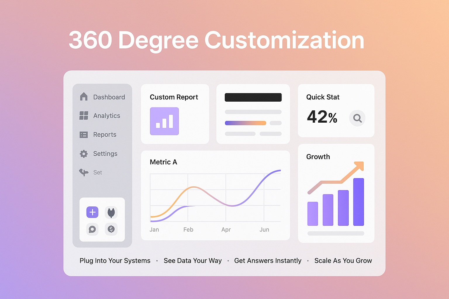 360 Degree Customization