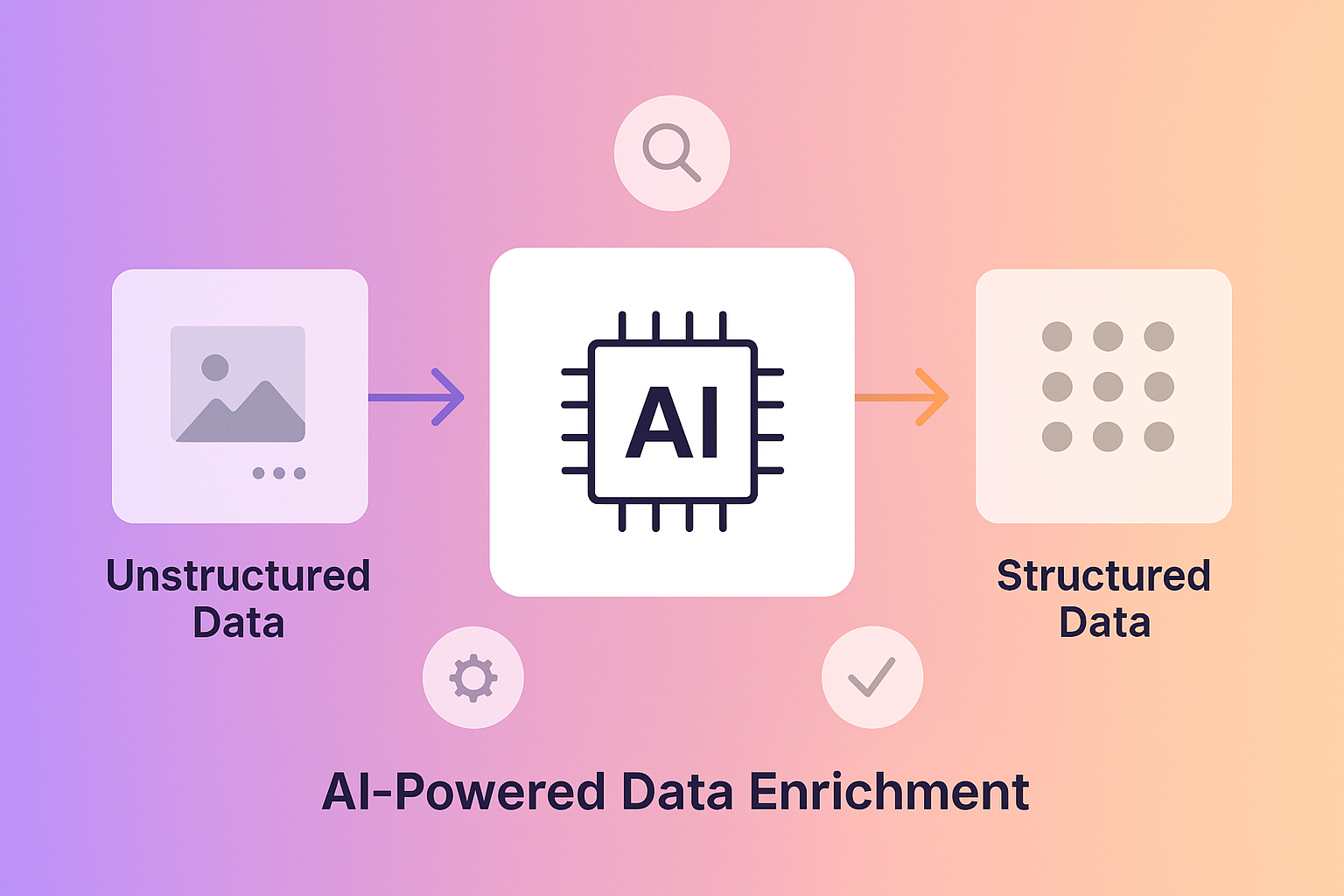 AI-Powered Data Enrichment