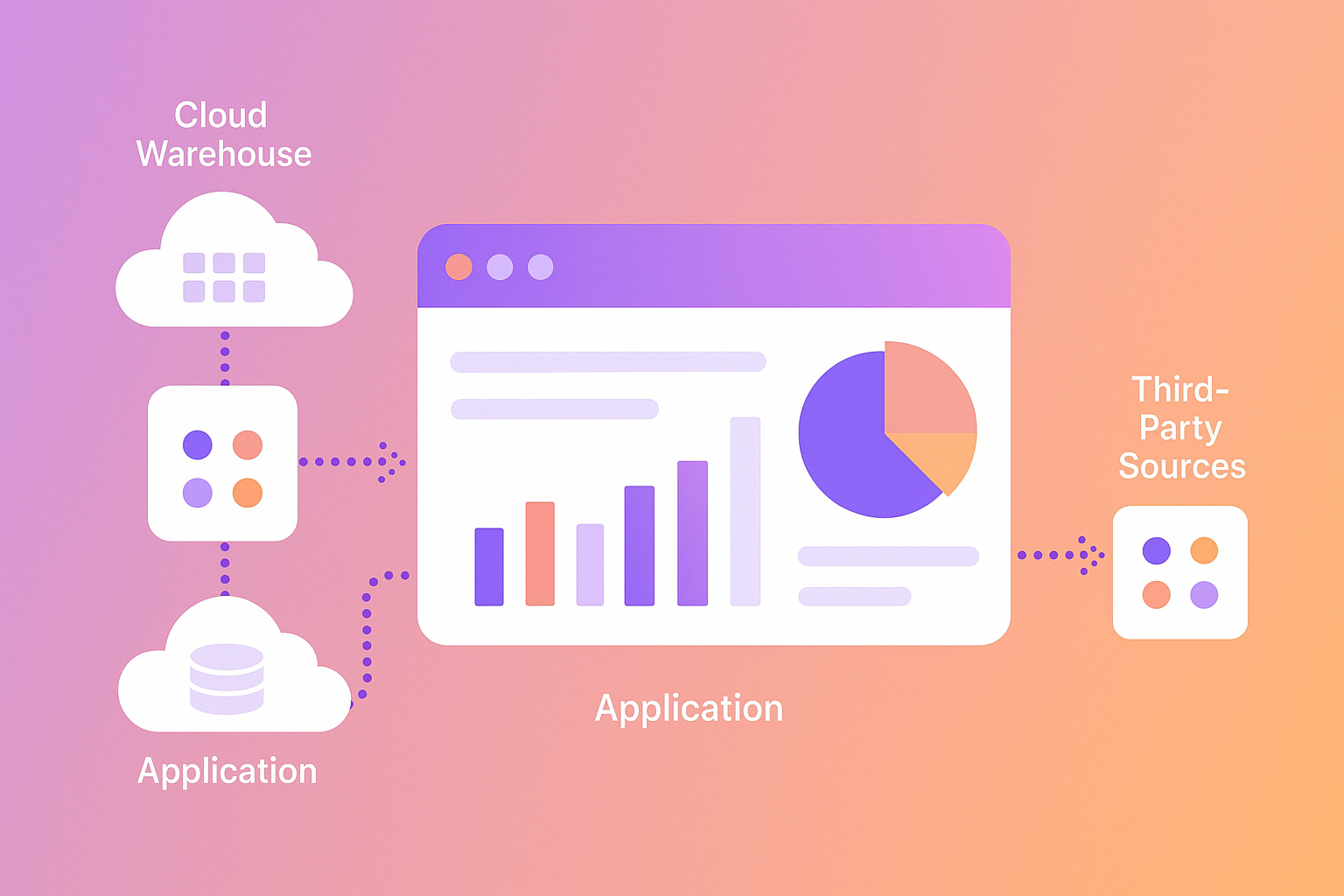 Bringing All Your Data Together