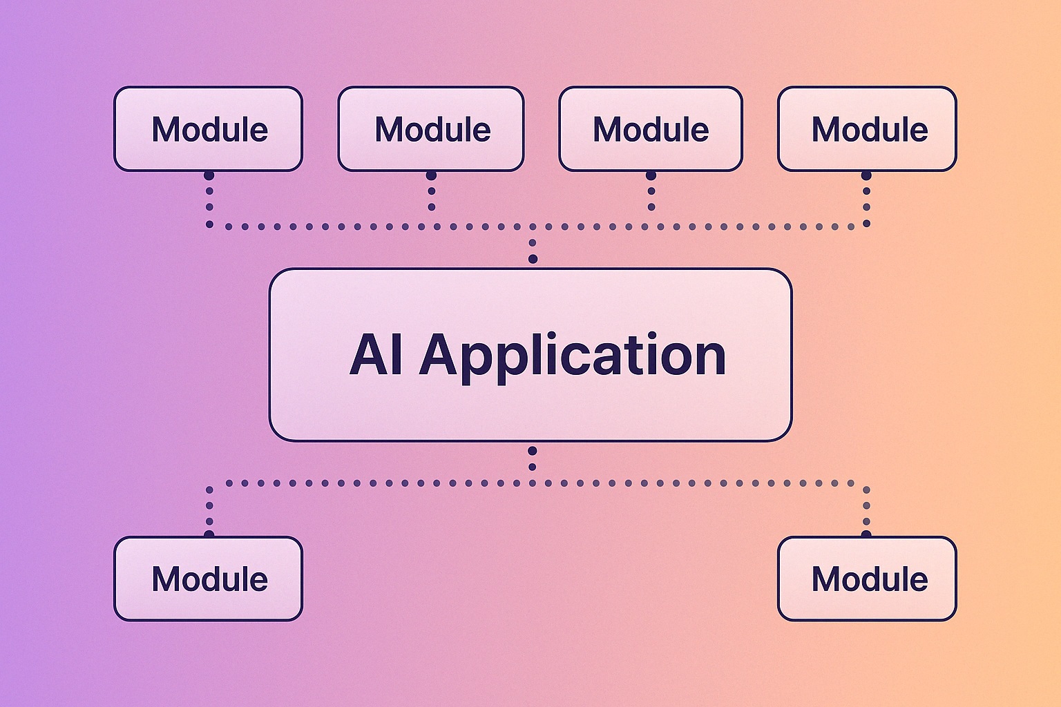 Composable & Modular AI Architecture