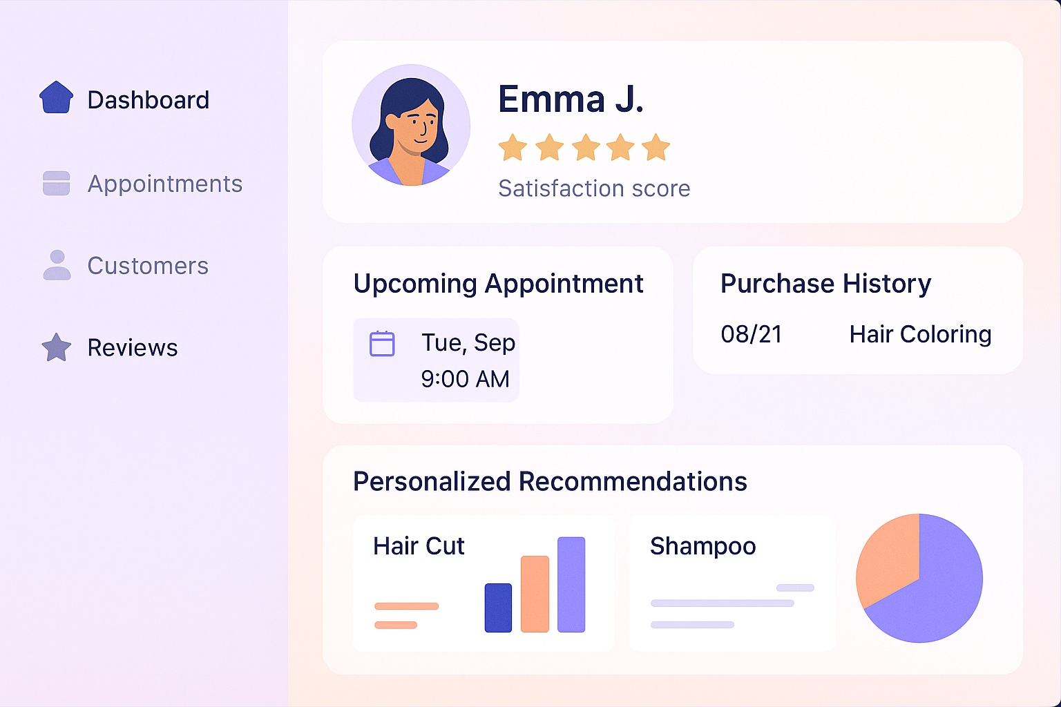 Customer Experience Optimization