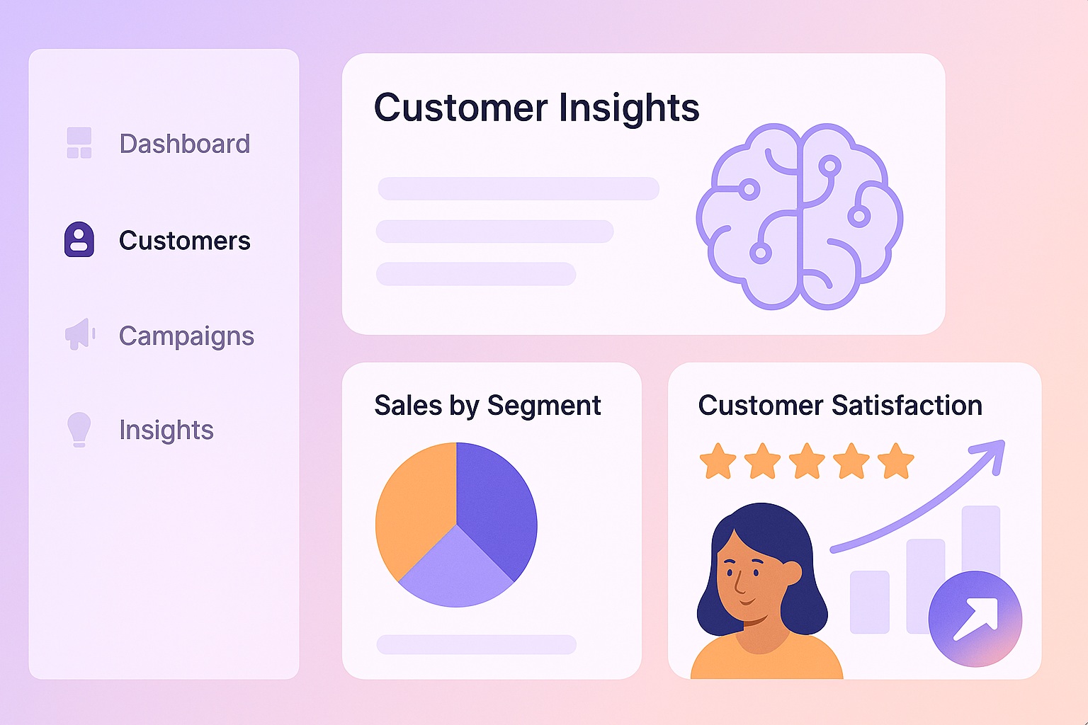 Customer Experiences