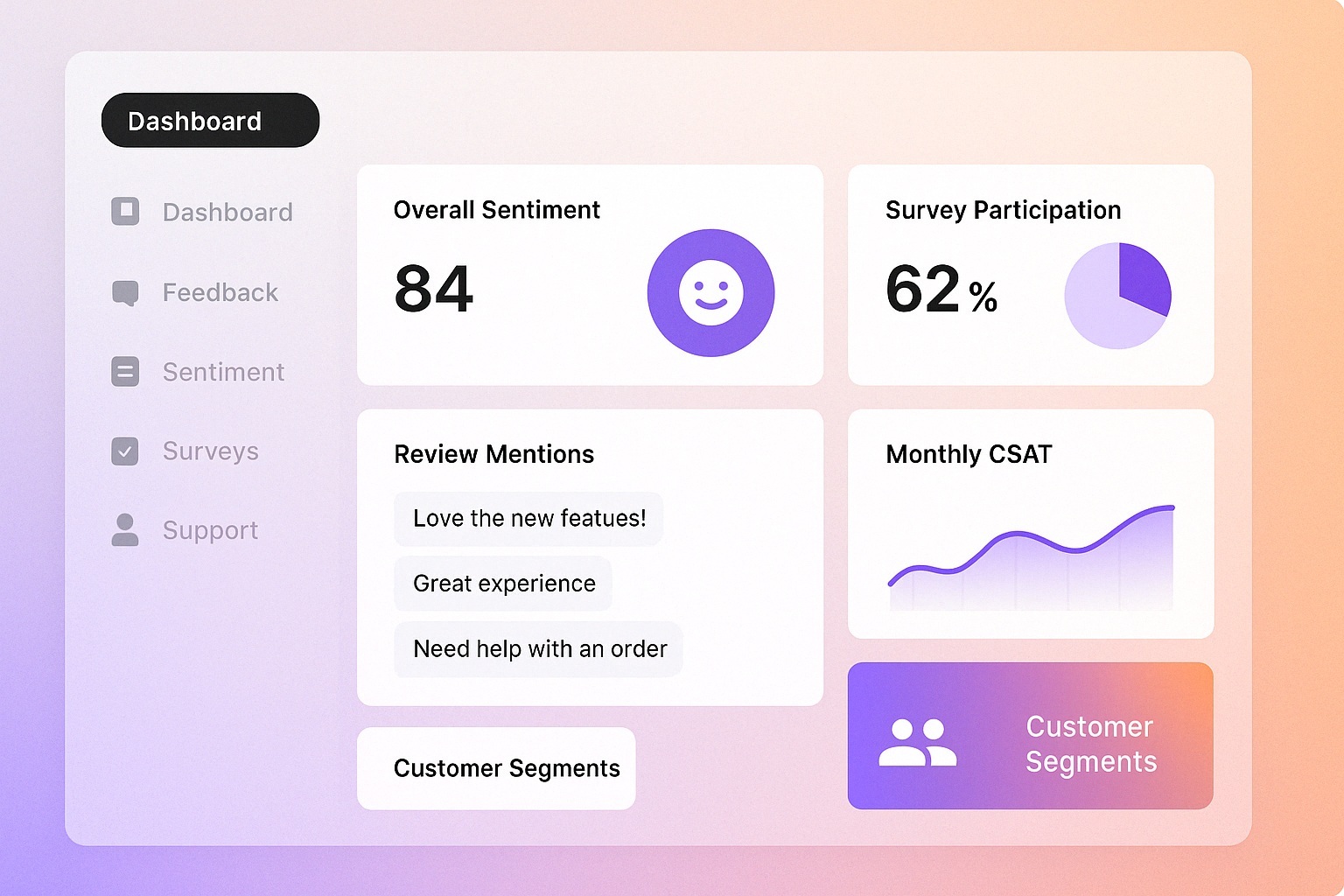 Customer Insights