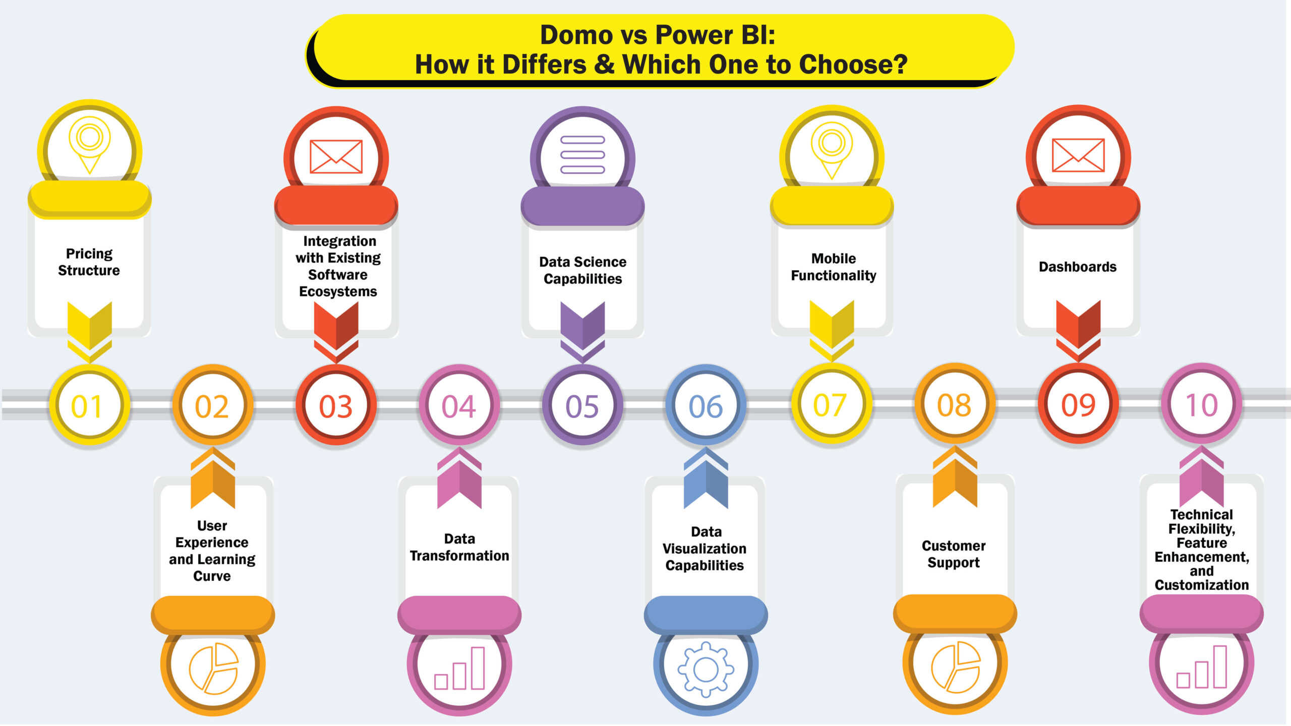Domo vs Power BI How it Differs Which One to Choose