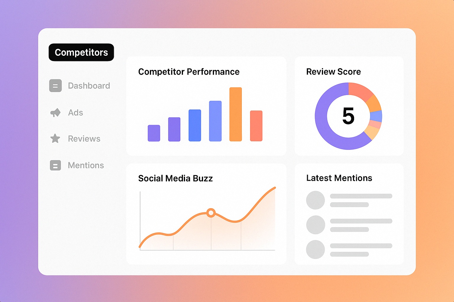 Know Your Competitors
