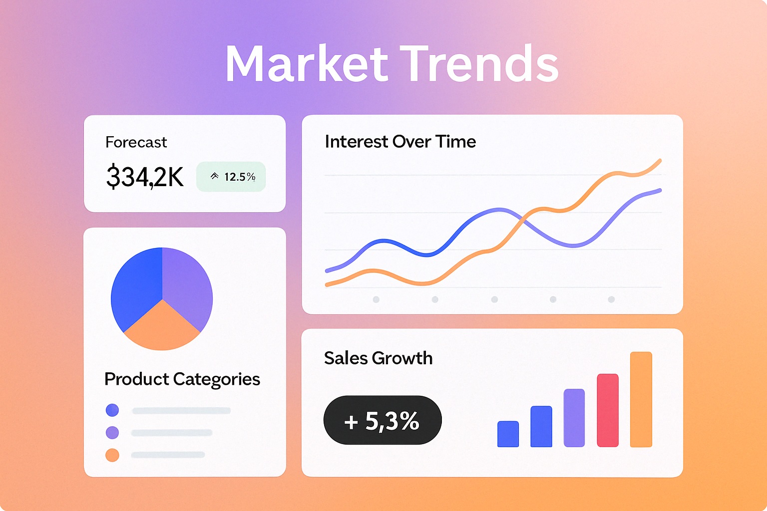 Market Trends