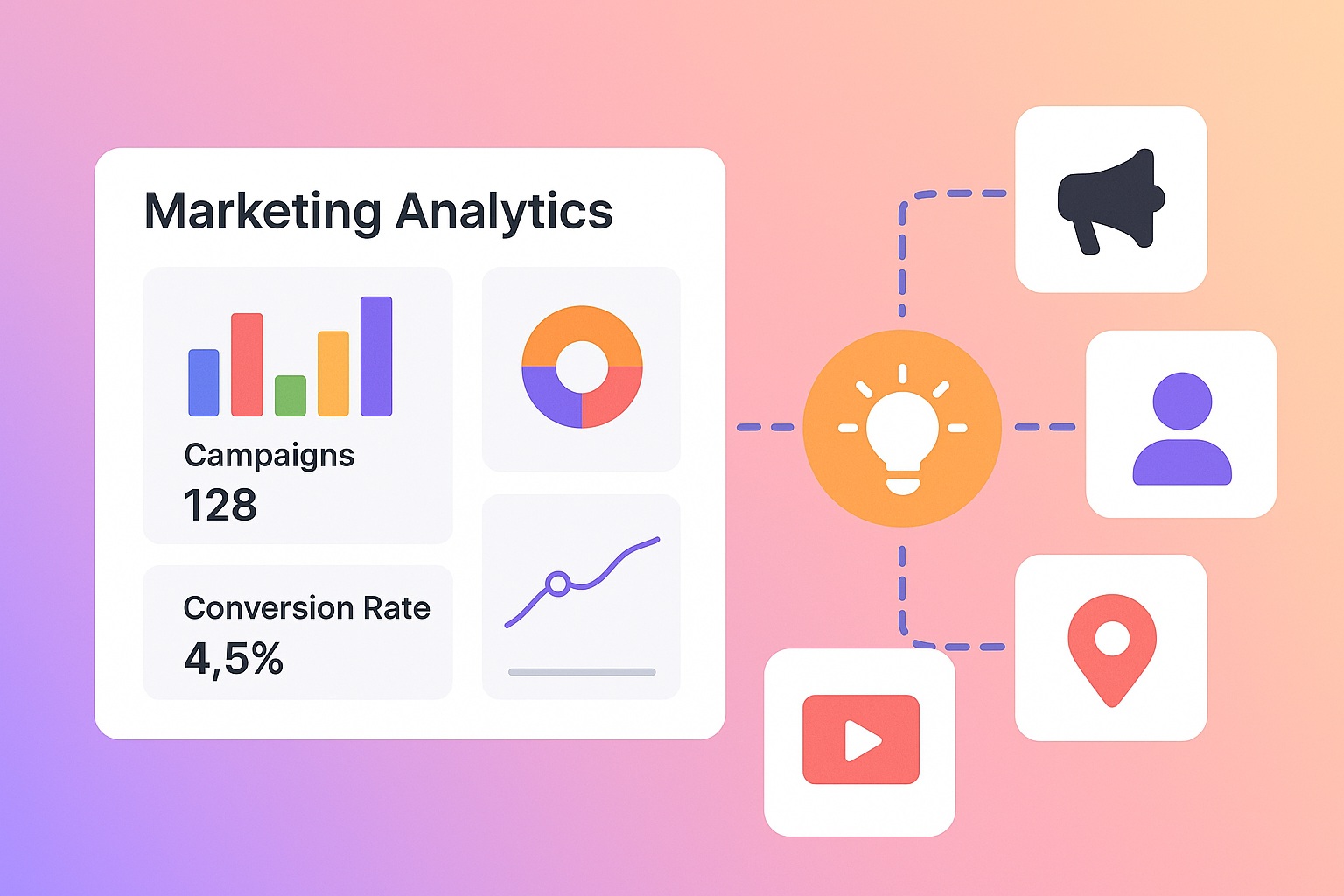 Marketing Dashboard