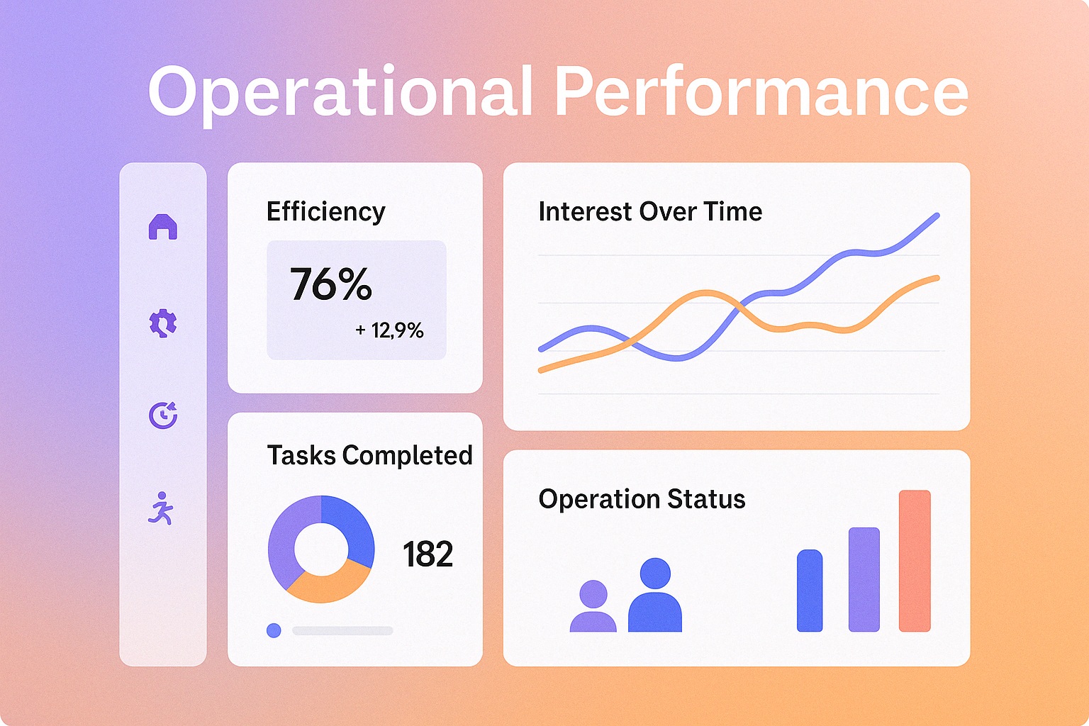 Operational Performance