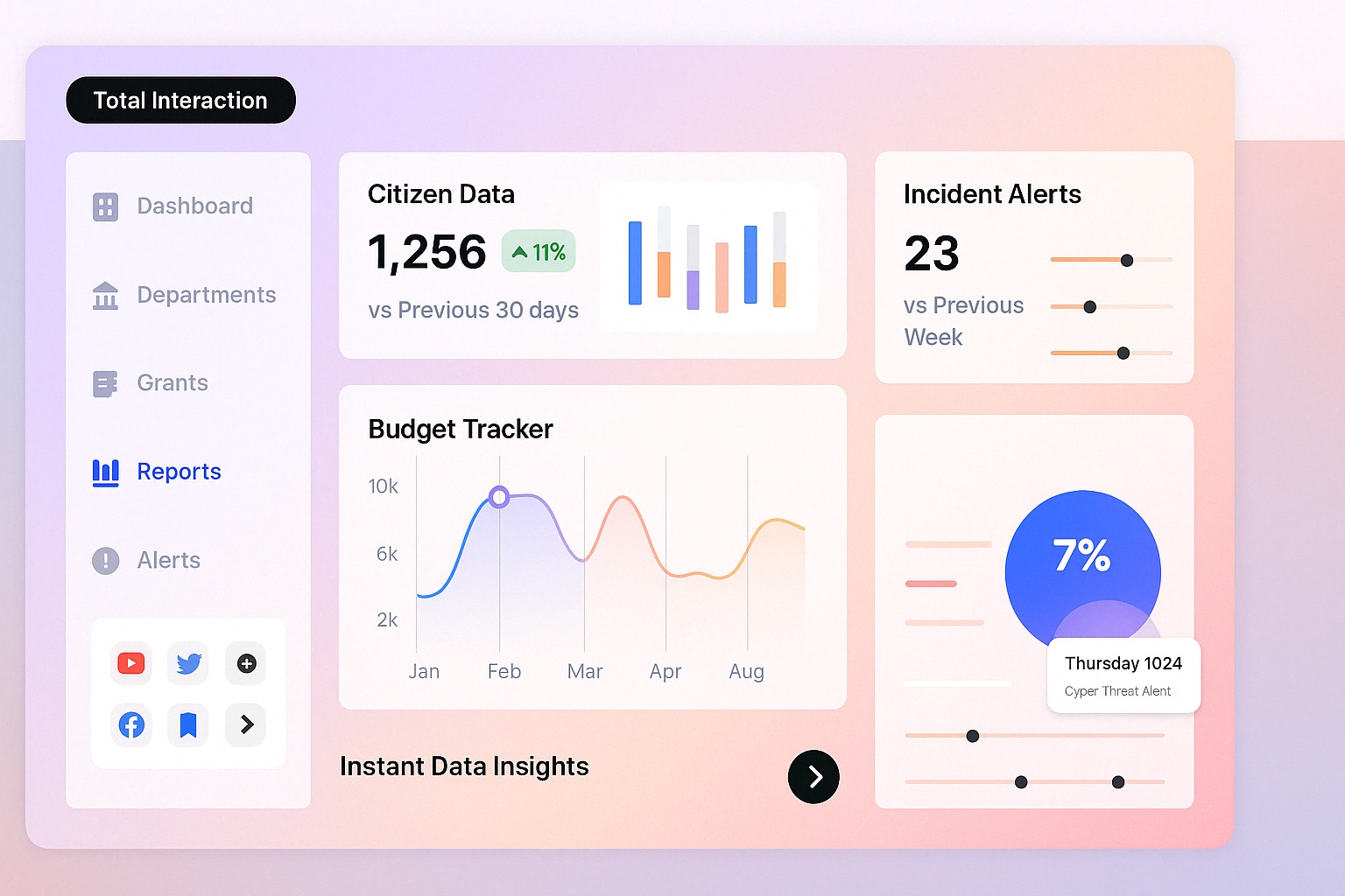 Public Sector Dashboard