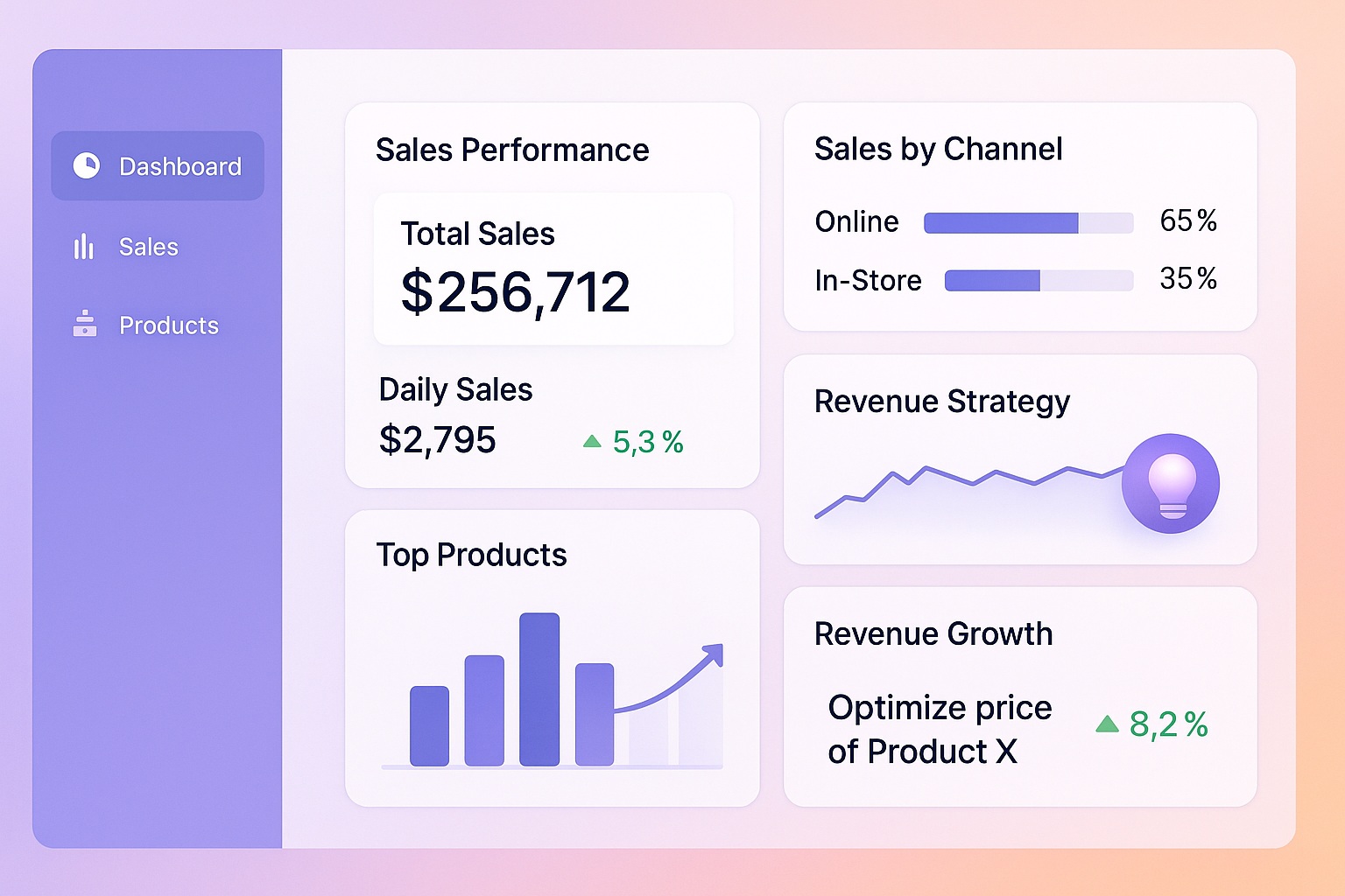 Sales & Revenue Insights