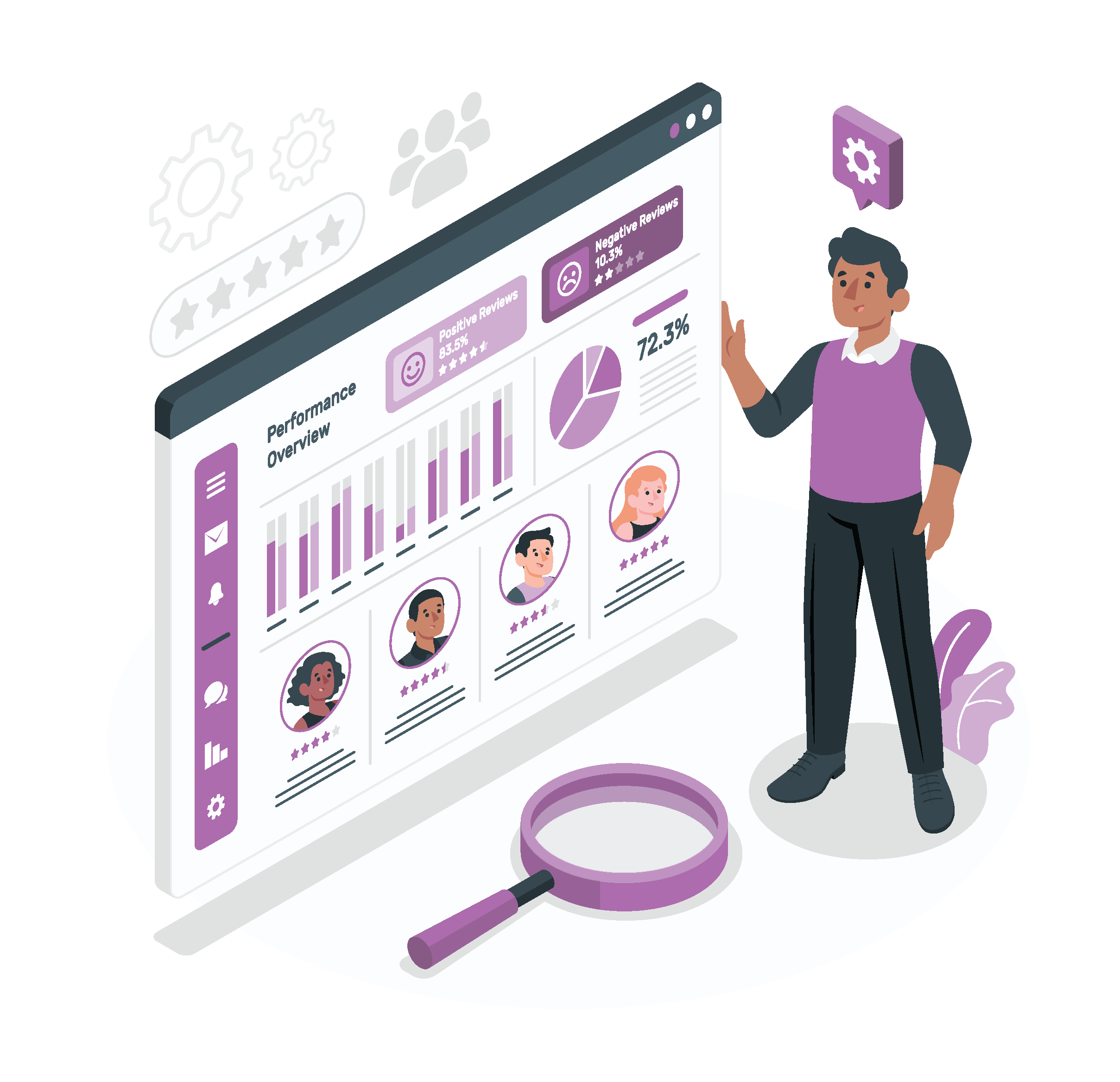 Customer Experiences