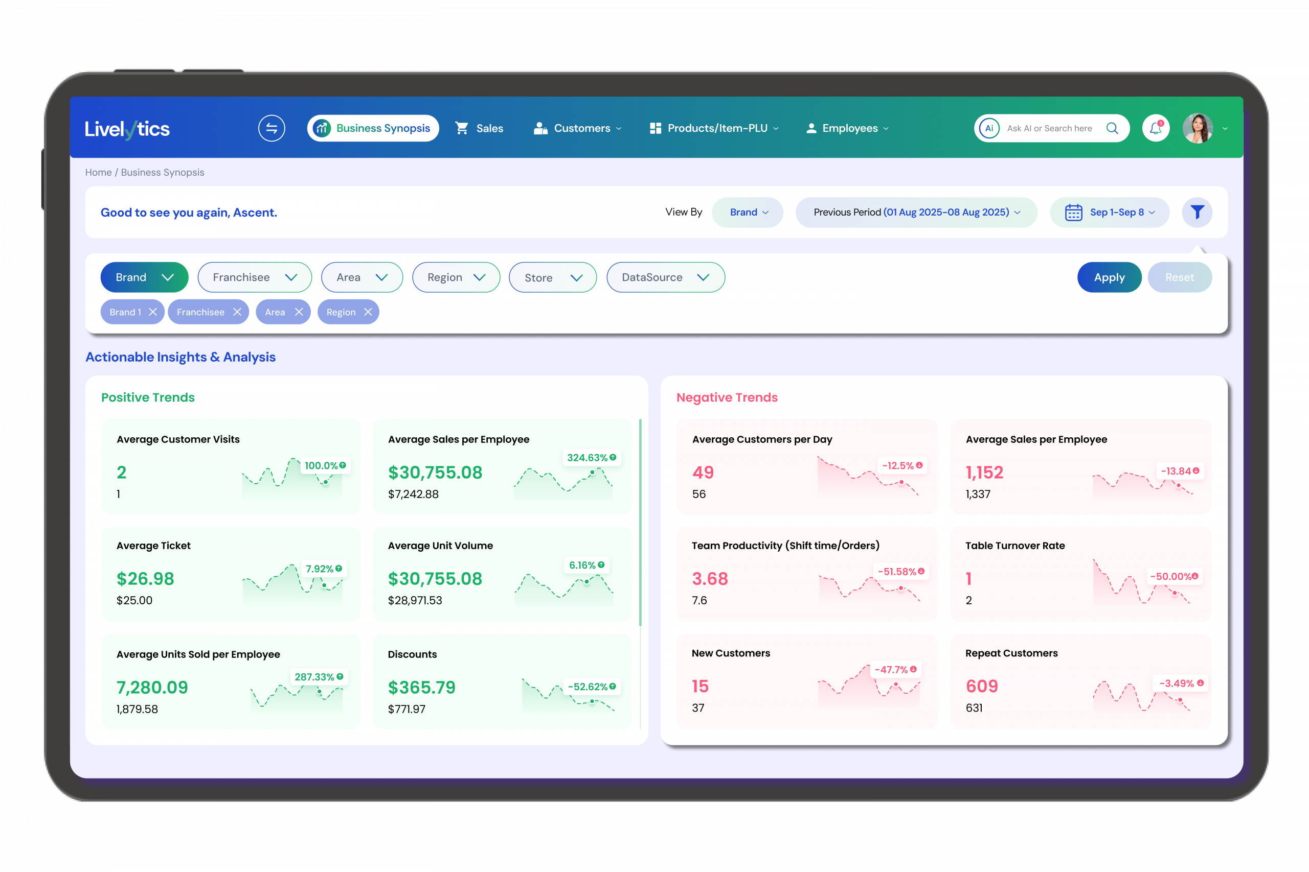 Business Intelligence & Analytics for Restaurants