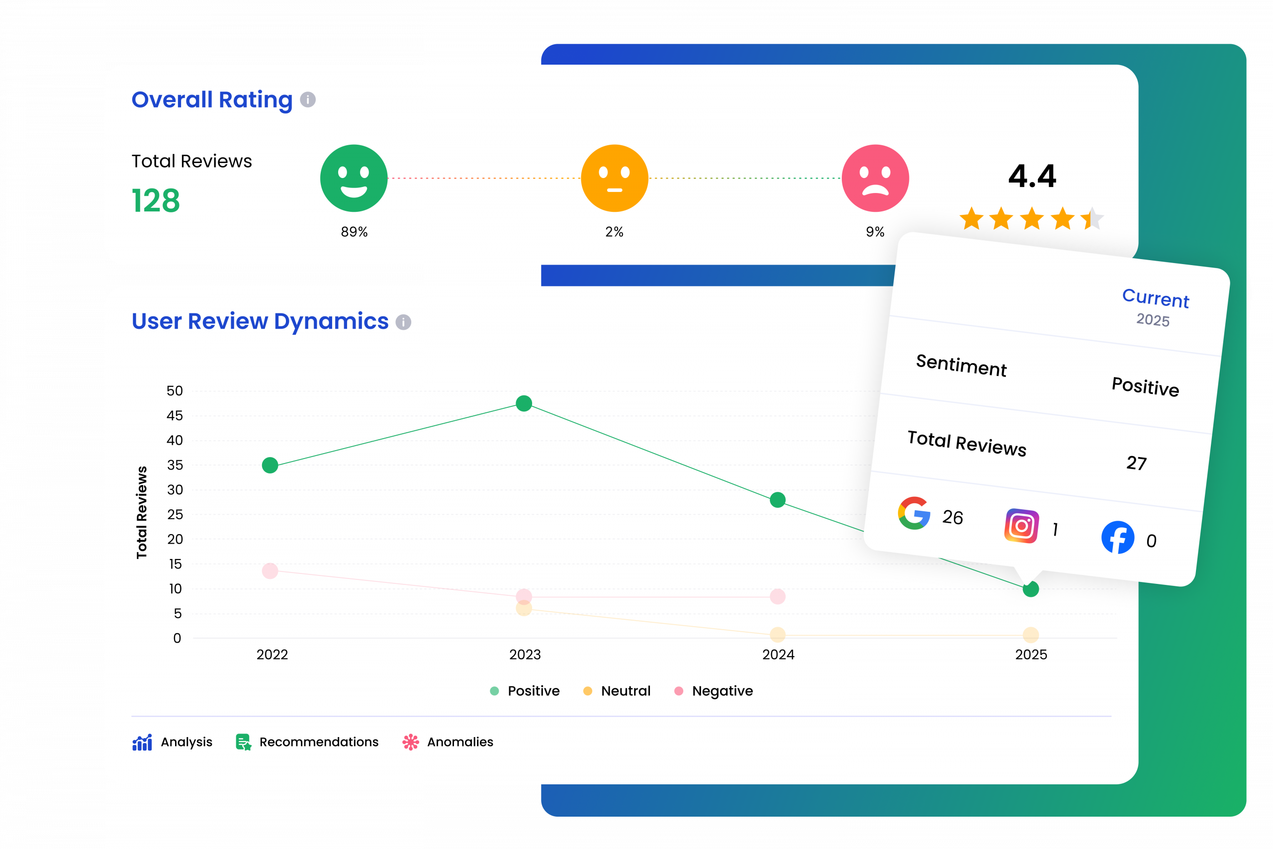 Customer Experience Optimization