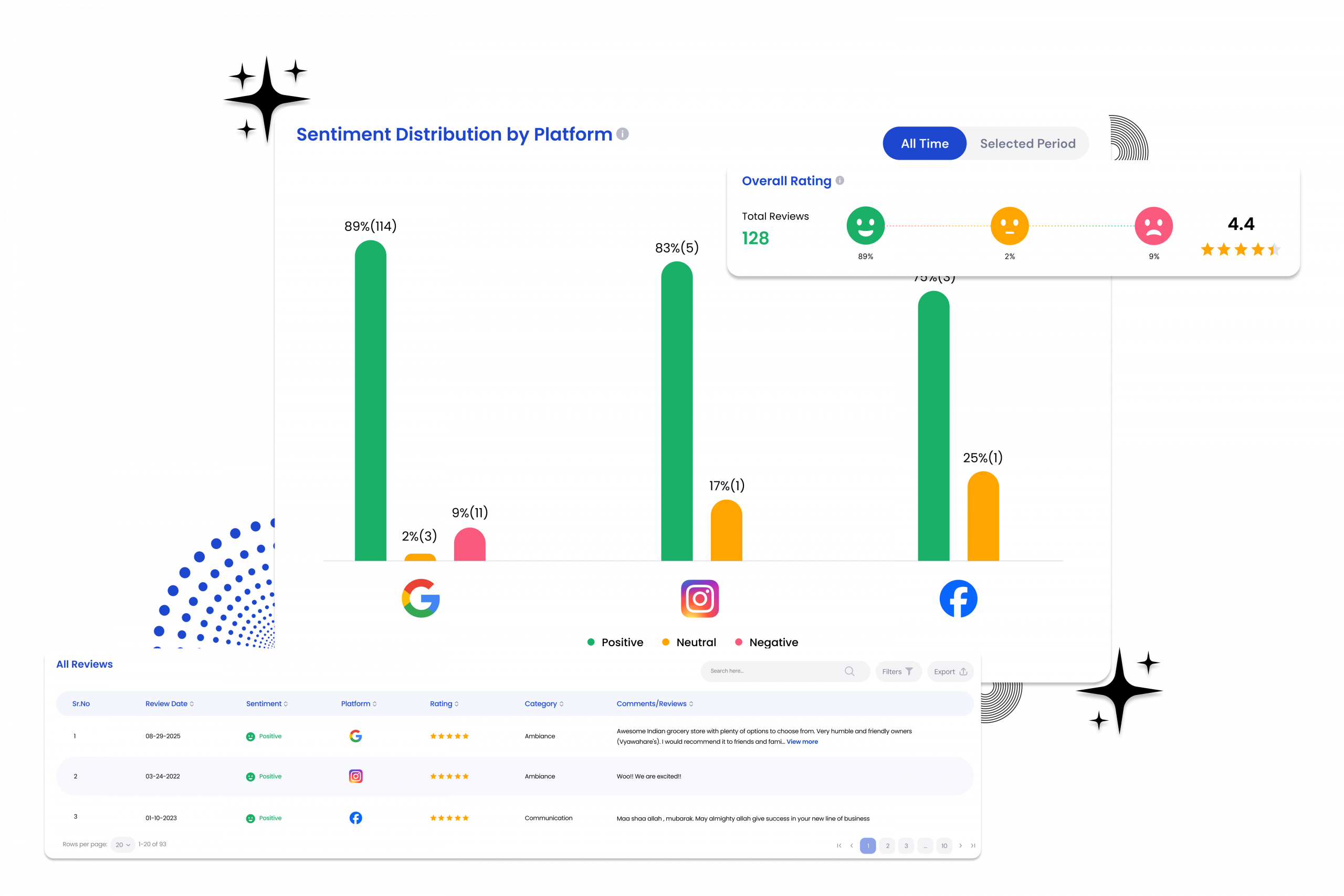 Customer Experiences