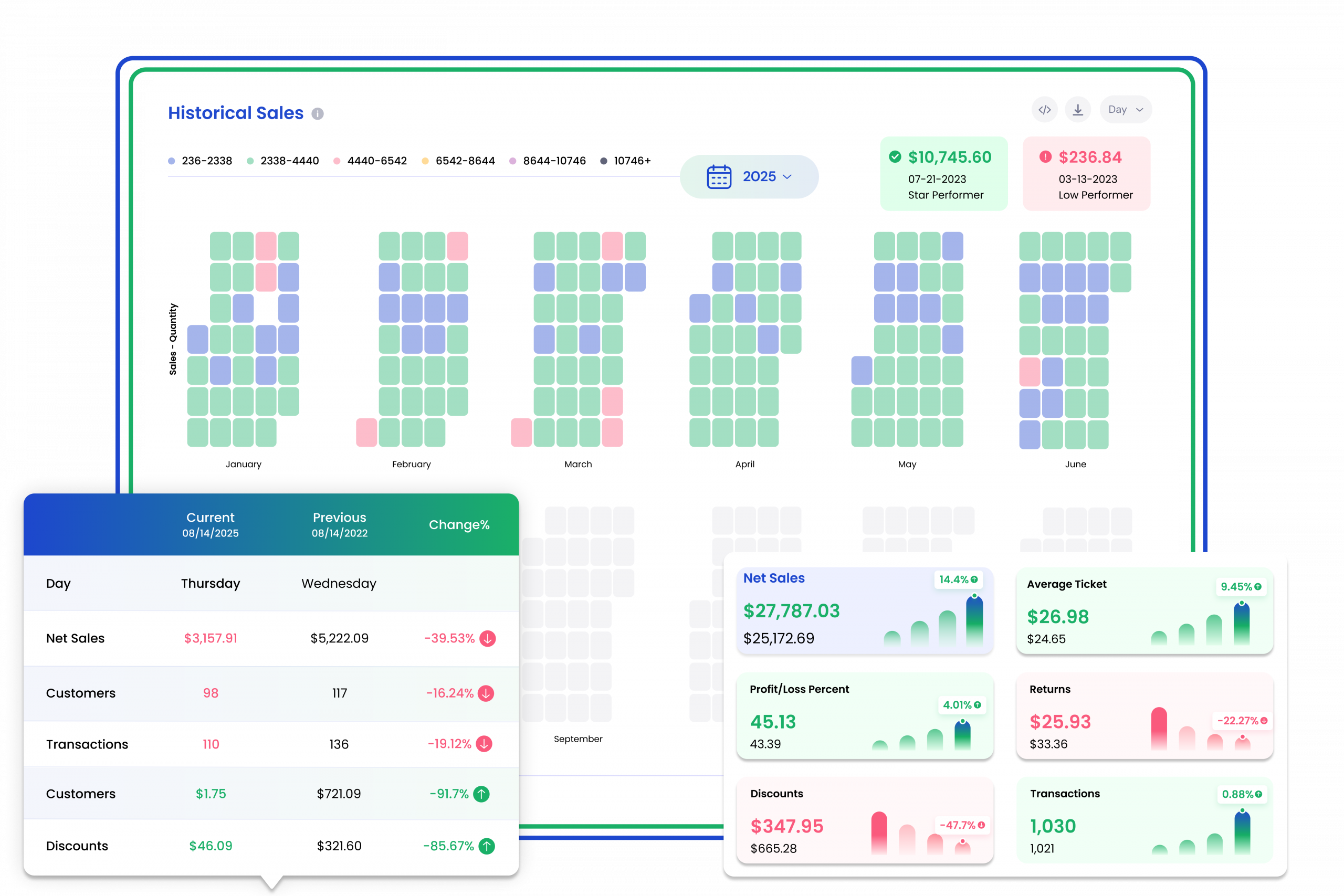 Marketing Optimization