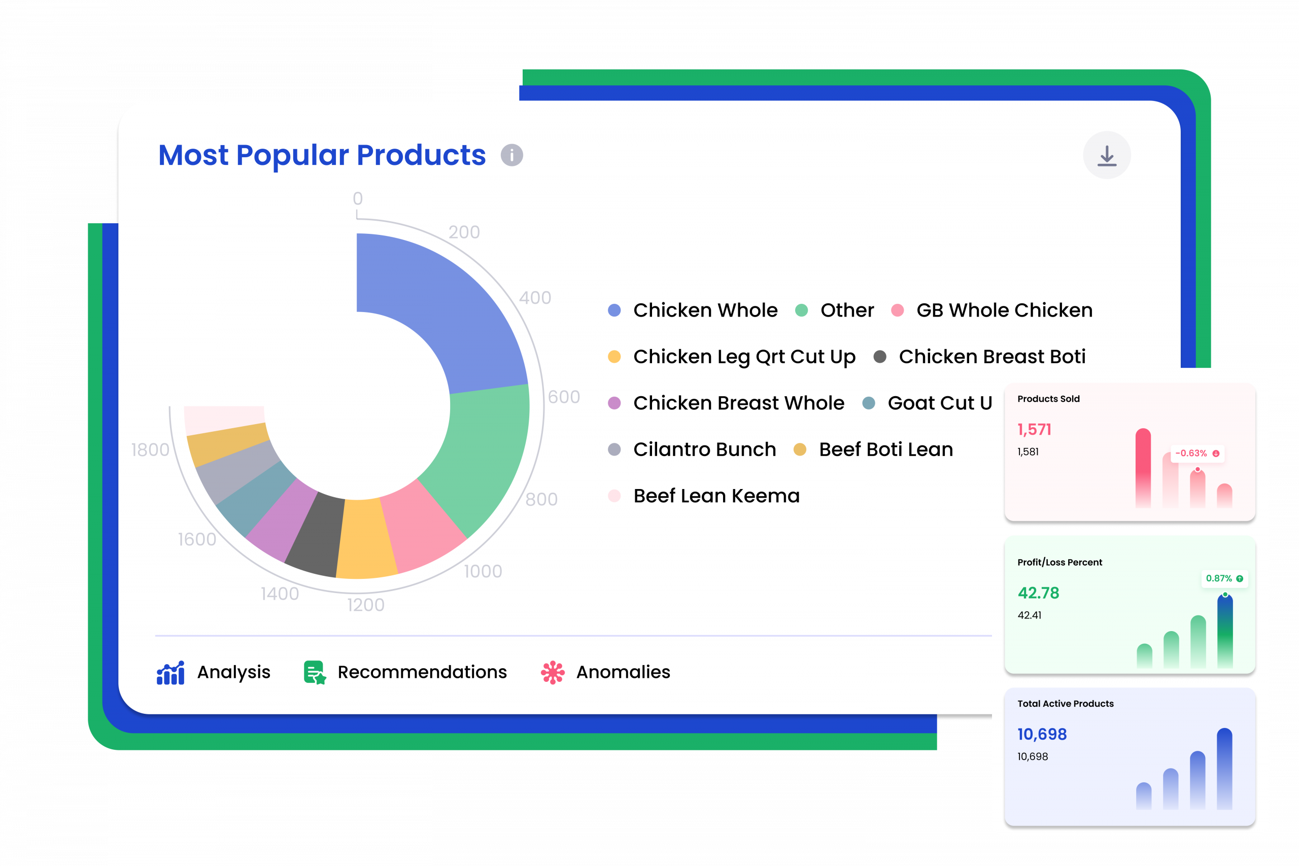 Inventory Optimization