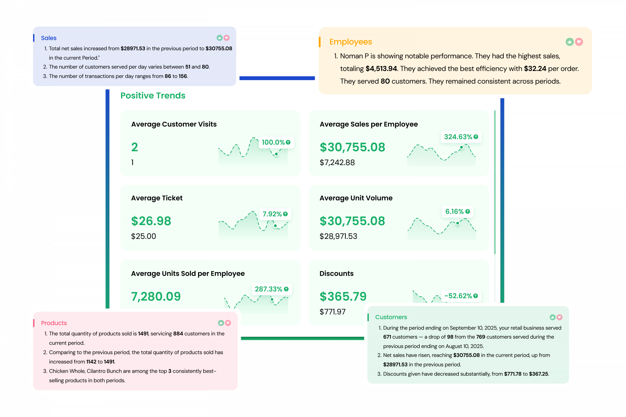 Operational Excellence 