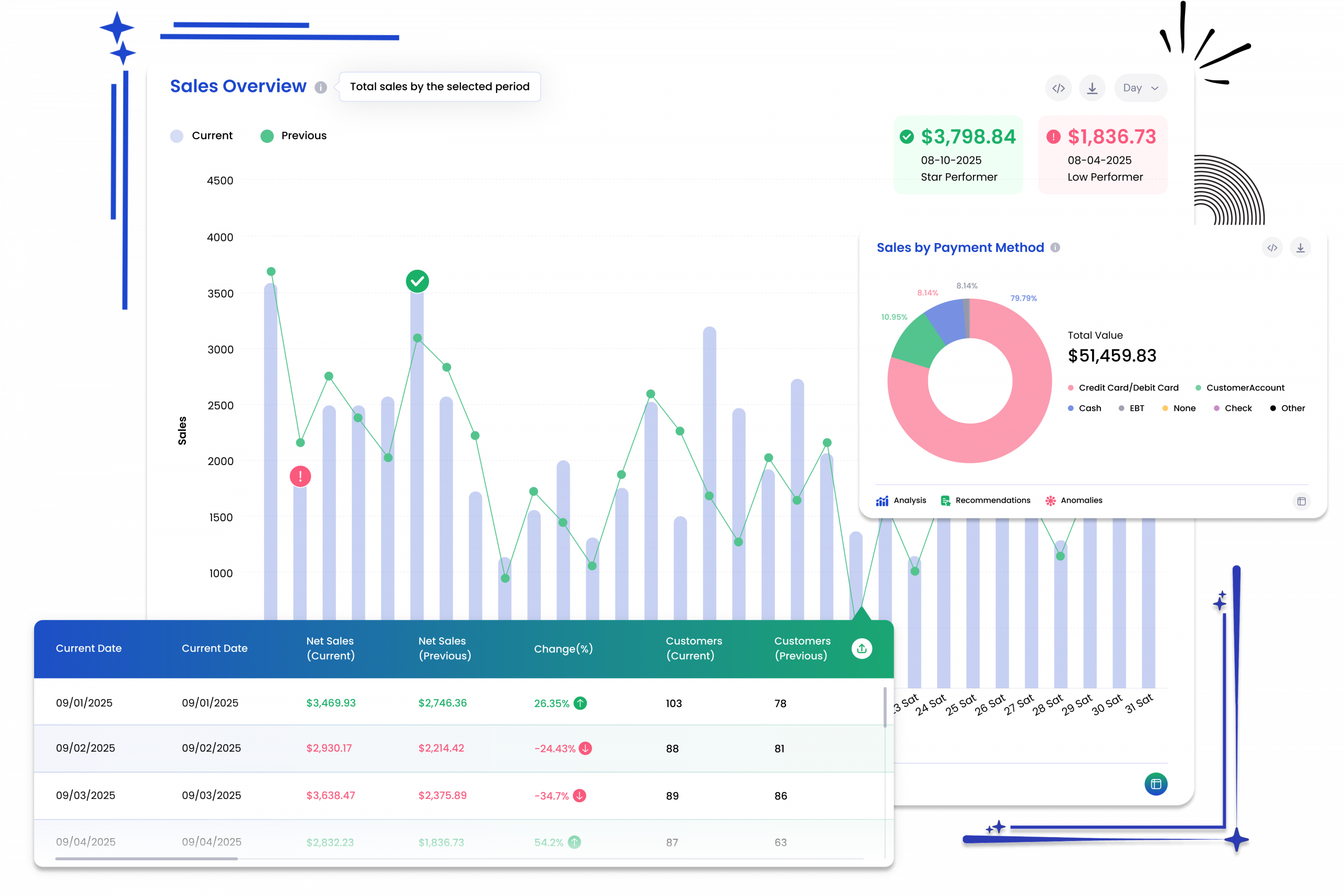 Sales & Revenue Insights